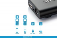 1  iPhone/AUX/USB  Dension Gateway 300  Lamborghini