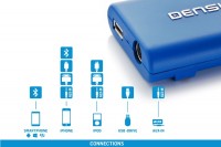 3  iPhone/AUX/USB/Bluetooth  Dension Gateway Lite BT  Land Rover !