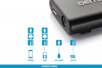 2-1  iPhone/AUX/USB  Dension Gateway Lite  Land Rover !