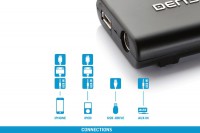 1  iPhone/AUX/USB  Dension Gateway Lite  Fiat  !