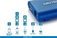 3  iPhone/AUX/USB/Bluetooth  -   Dension Gateway Lite BT  Audi
